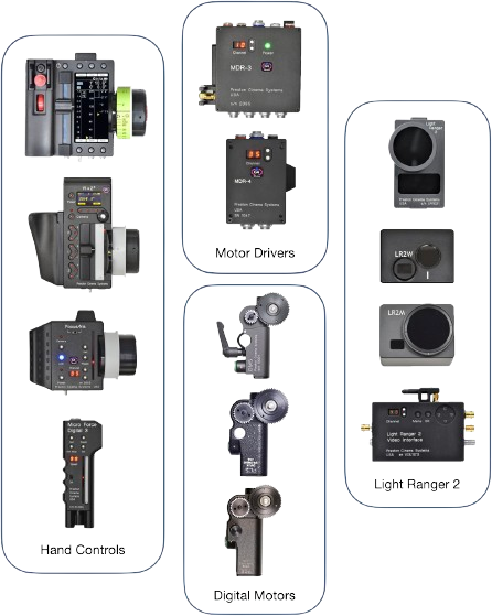 Gear photo 1/1